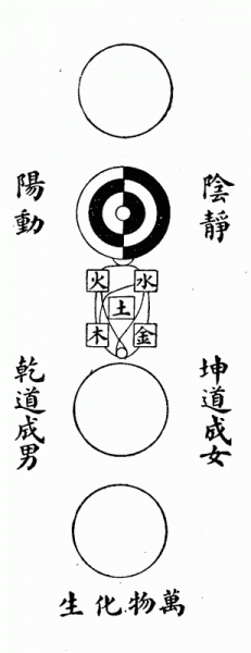 yin yang theory